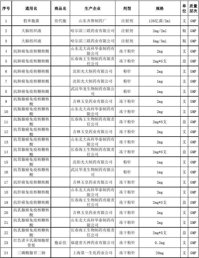 安徽藥品集采平臺_安徽基藥采購平臺_安徽省基本藥物采購