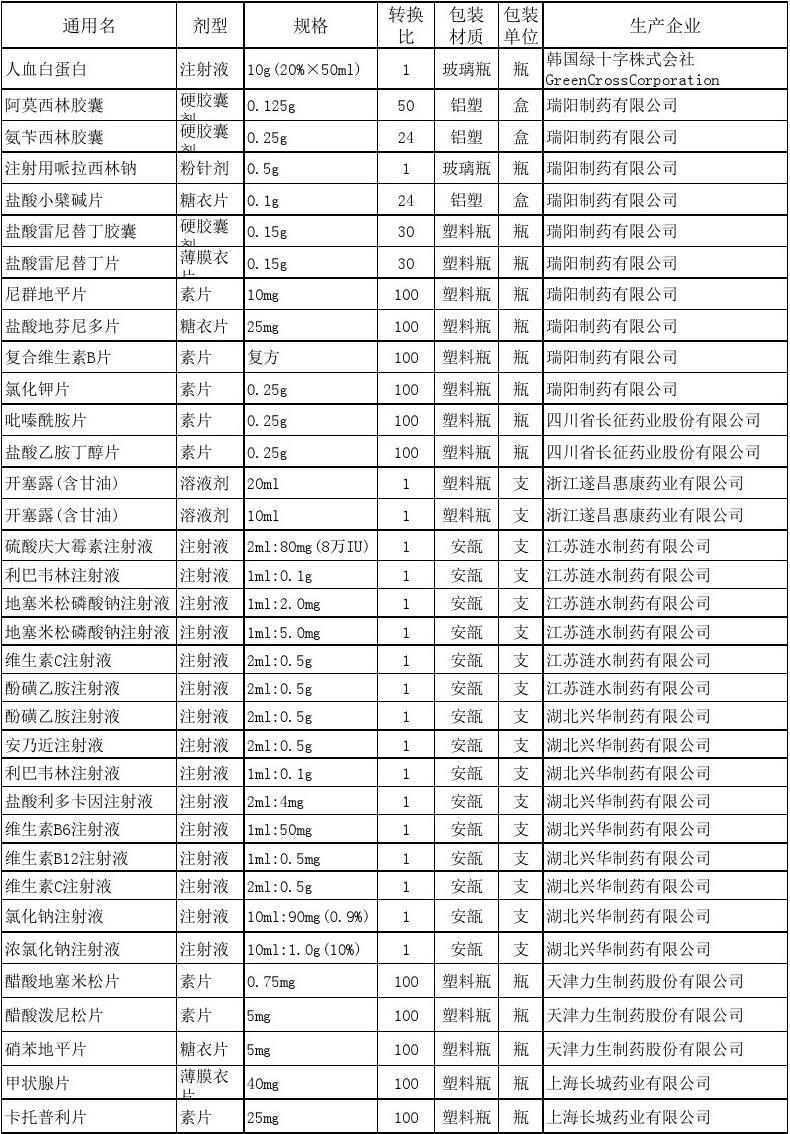安徽藥品集采平臺_安徽基藥采購平臺_安徽省基本藥物采購