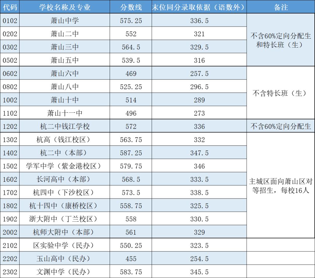 湖北高考成績預(yù)測分?jǐn)?shù)線_2024湖北高考分?jǐn)?shù)線預(yù)測_湖北省高考分?jǐn)?shù)線預(yù)測