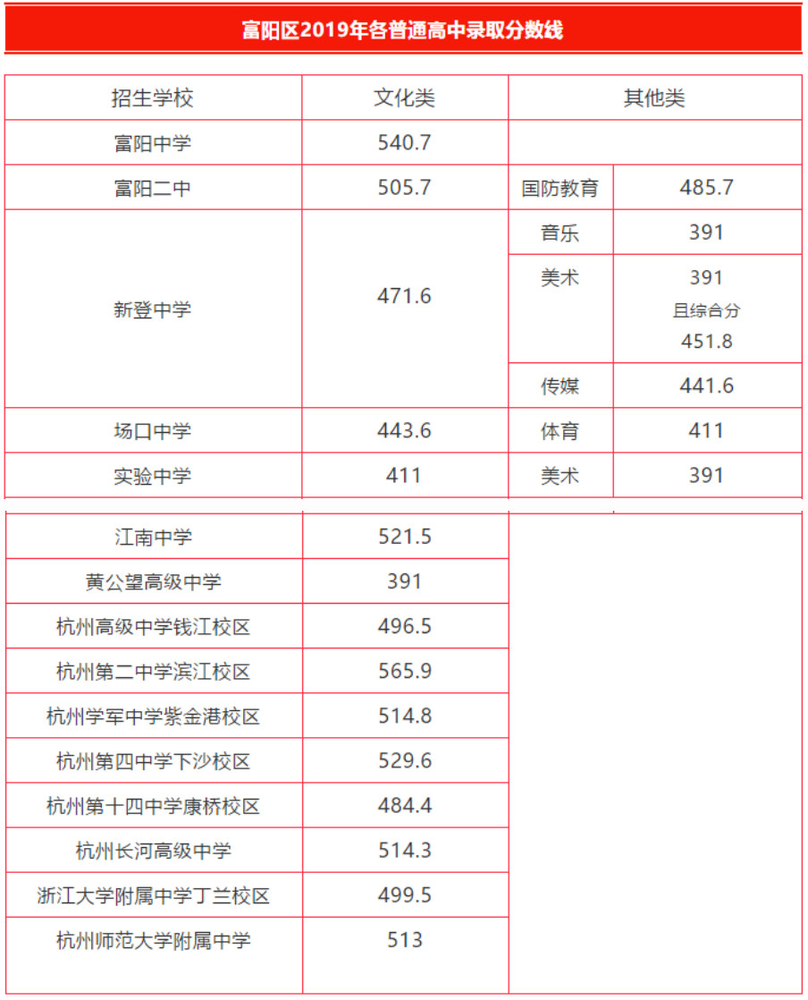 湖北高考成績預(yù)測分?jǐn)?shù)線_2024湖北高考分?jǐn)?shù)線預(yù)測_湖北省高考分?jǐn)?shù)線預(yù)測