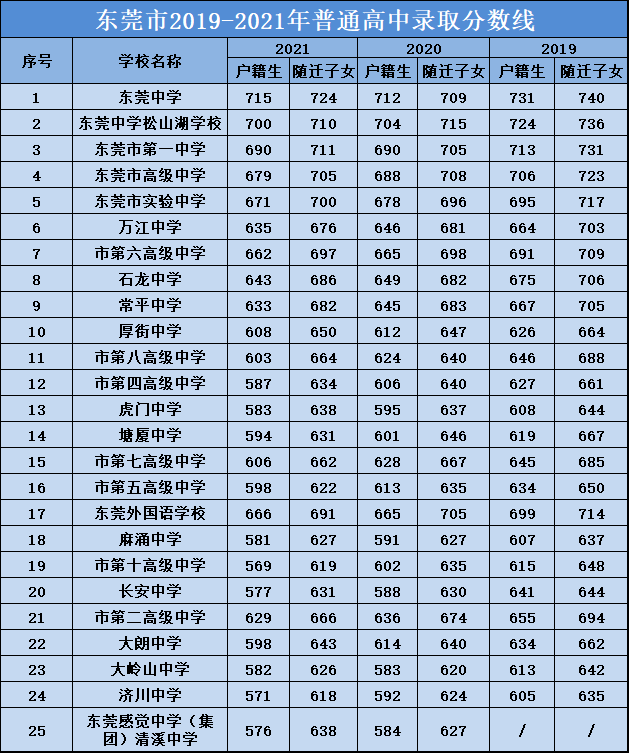 福建2024高考分數線_202l年福建高考分數線_2921福建高考分數線