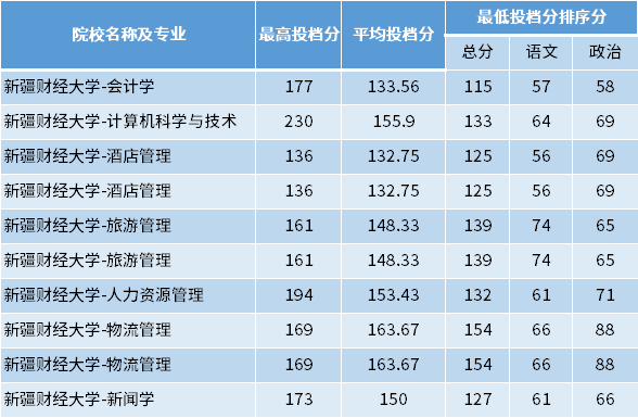 四川財(cái)經(jīng)職業(yè)學(xué)院錄取分?jǐn)?shù)線_四川財(cái)經(jīng)職業(yè)學(xué)院錄取分?jǐn)?shù)線_四川財(cái)經(jīng)職業(yè)學(xué)院錄取分?jǐn)?shù)線
