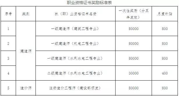一級建造師模擬考試_2021年一級建造師模擬卷_2024年一建模擬考試