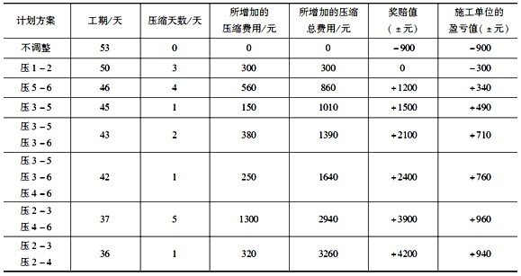 2021年一級建造師模擬卷_一級建造師模擬考試_2024年一建模擬考試