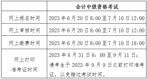 會計注冊師考試內容_注冊會計師考試時間安排_注冊會計師會計考試時間分配