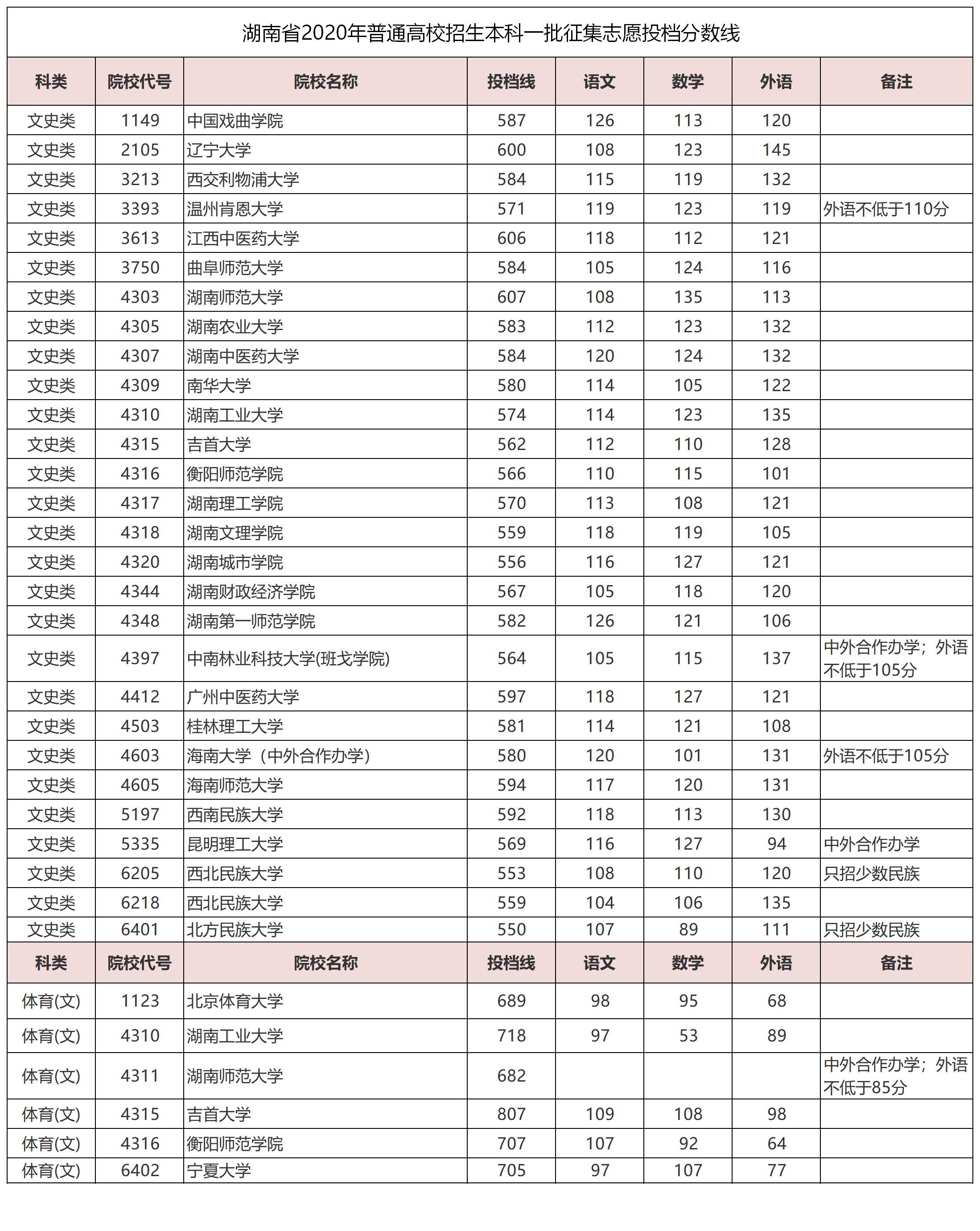 大連工業大學招生辦_大連工業大學招生網_大連工業大學招生網站