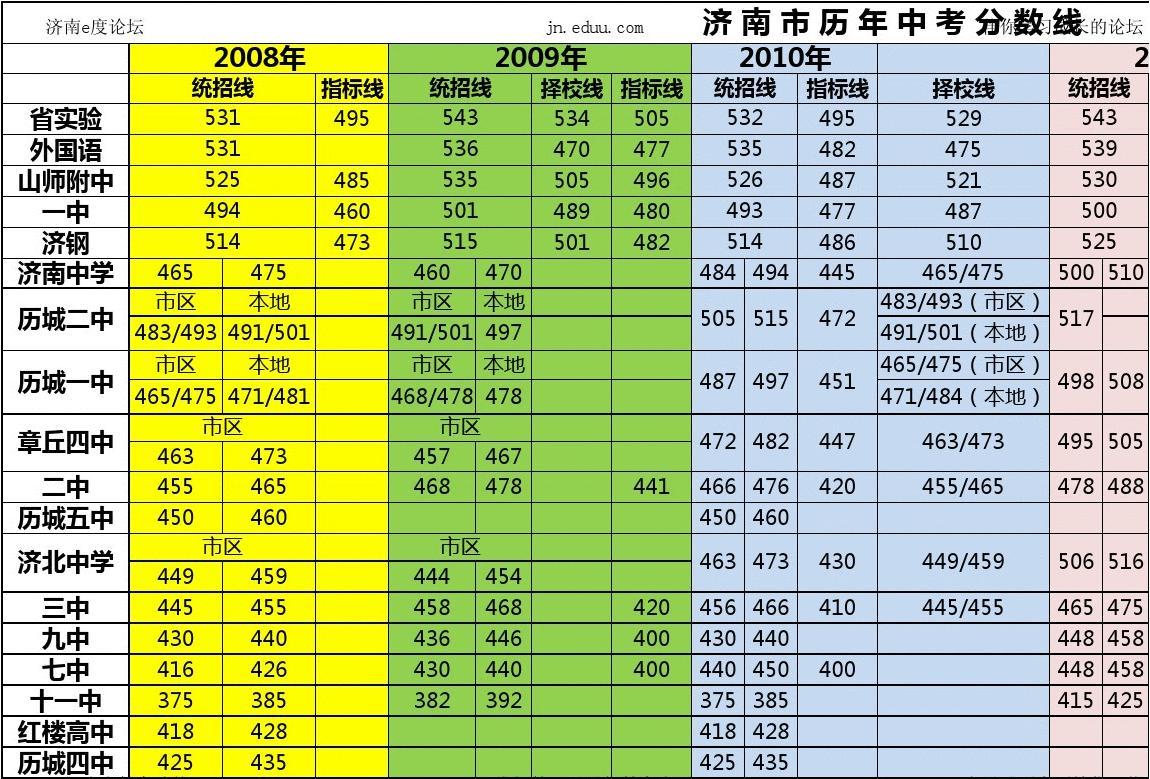 高考分數線安徽_高考分數線安徽_高考分數線安徽