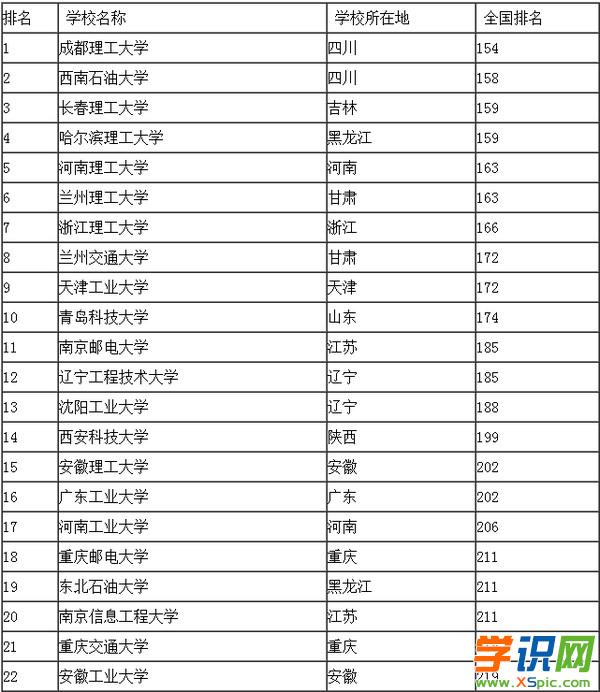 2020年專科學校排位_2023年專科學校排名_21年專科排名