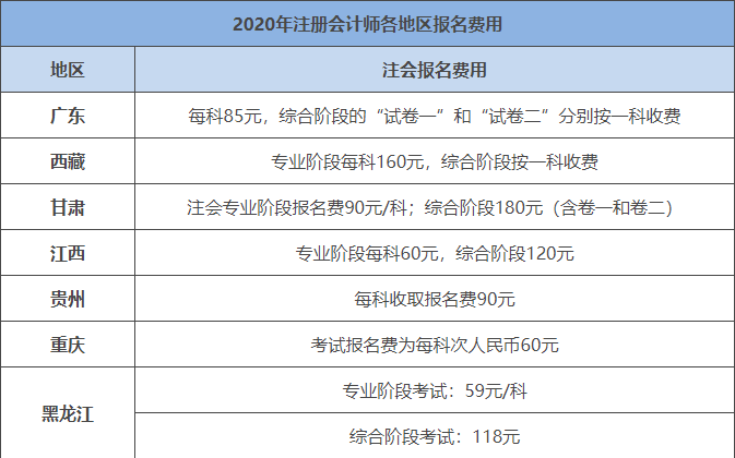 注冊會計師網_會計注冊師報名入口_會計注冊師網上報名