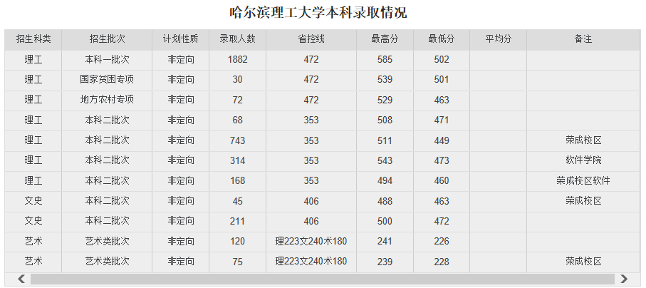 貴州高考分?jǐn)?shù)線分?jǐn)?shù)段_貴州省高考分?jǐn)?shù)線_貴州省的高考分?jǐn)?shù)線