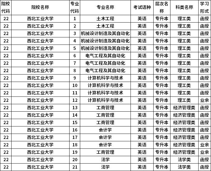西北工業(yè)大學(xué)自主招生自薦信_西北招生自主工業(yè)大學(xué)有哪些_西北工業(yè)大學(xué)自主招生