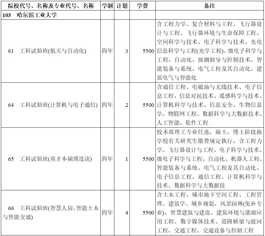 西北招生自主工業(yè)大學(xué)有哪些_西北工業(yè)大學(xué)自主招生_西北工業(yè)大學(xué)自主招生自薦信