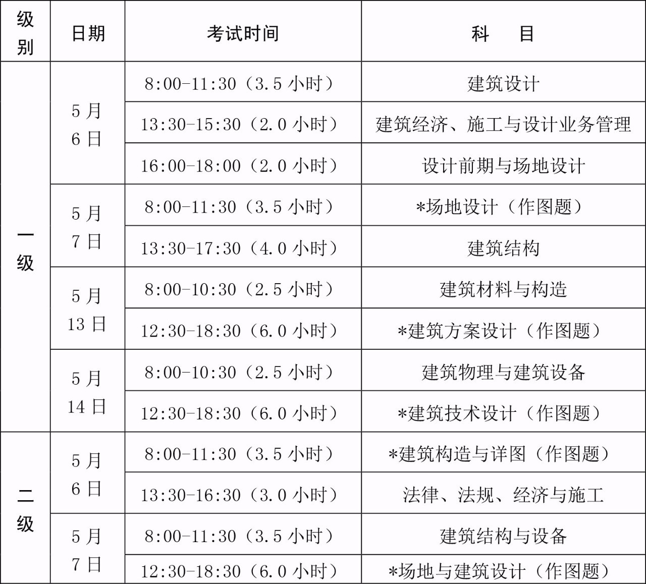 注冊建筑師老師_注冊建筑師輔導班_注冊建筑師輔導