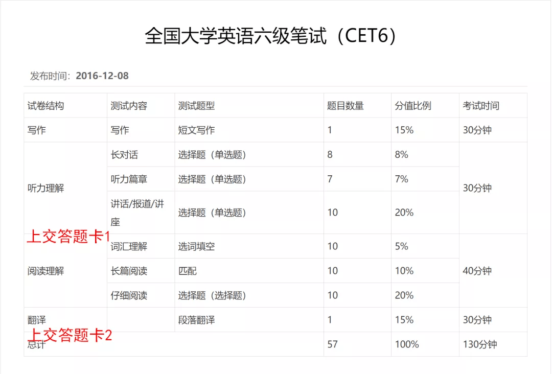 大學英語6級考試2021_大學英浯六級考試_2023全國大學英語四六級