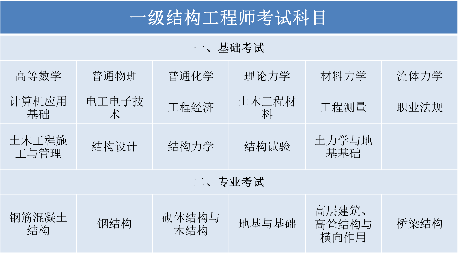 注冊結構工程師難考嗎_注冊結構工程師難考嗎_注冊結構工程師難考嗎