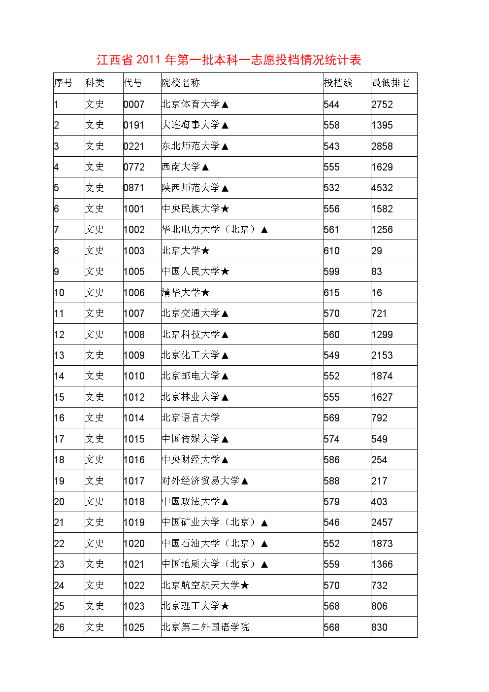 公辦本一有哪些_公辦的三本學校有哪些_本b公辦學校
