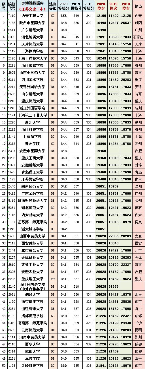 本b公辦學校_公辦的三本學校有哪些_公辦本一有哪些
