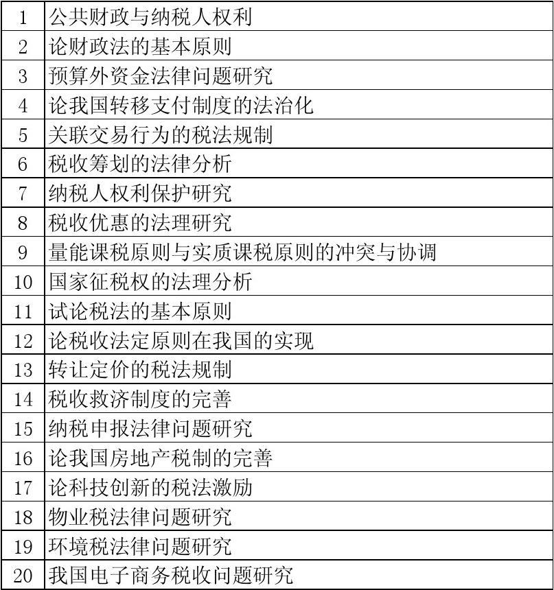 稅務師考試資格_稅務資格考試師報考條件_稅務師職業資格考試