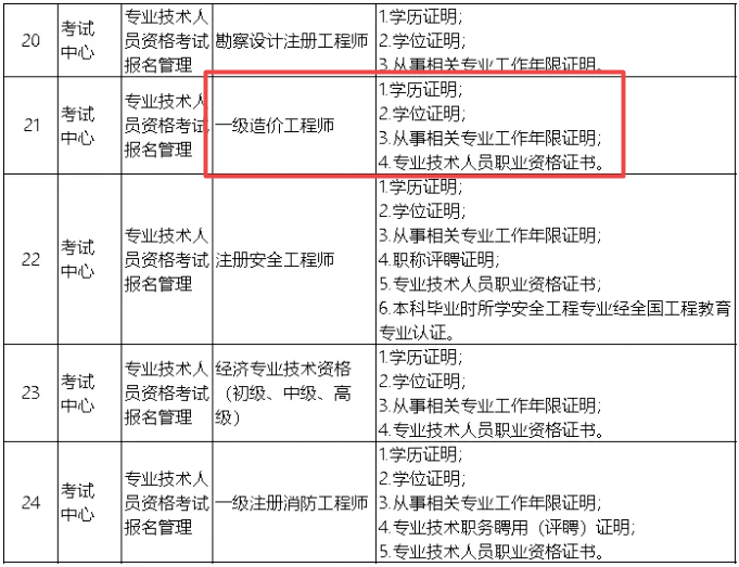 注冊(cè)咨詢工程師考試2020年_2024年注冊(cè)咨詢工程師 真題_注冊(cè)咨詢工程師真題2020