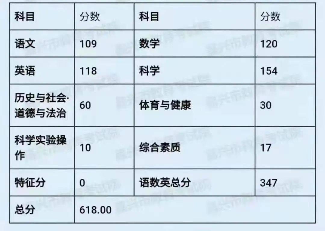 華南理工錄取分數線_華南理工錄取分數線_華南理工錄取分數線
