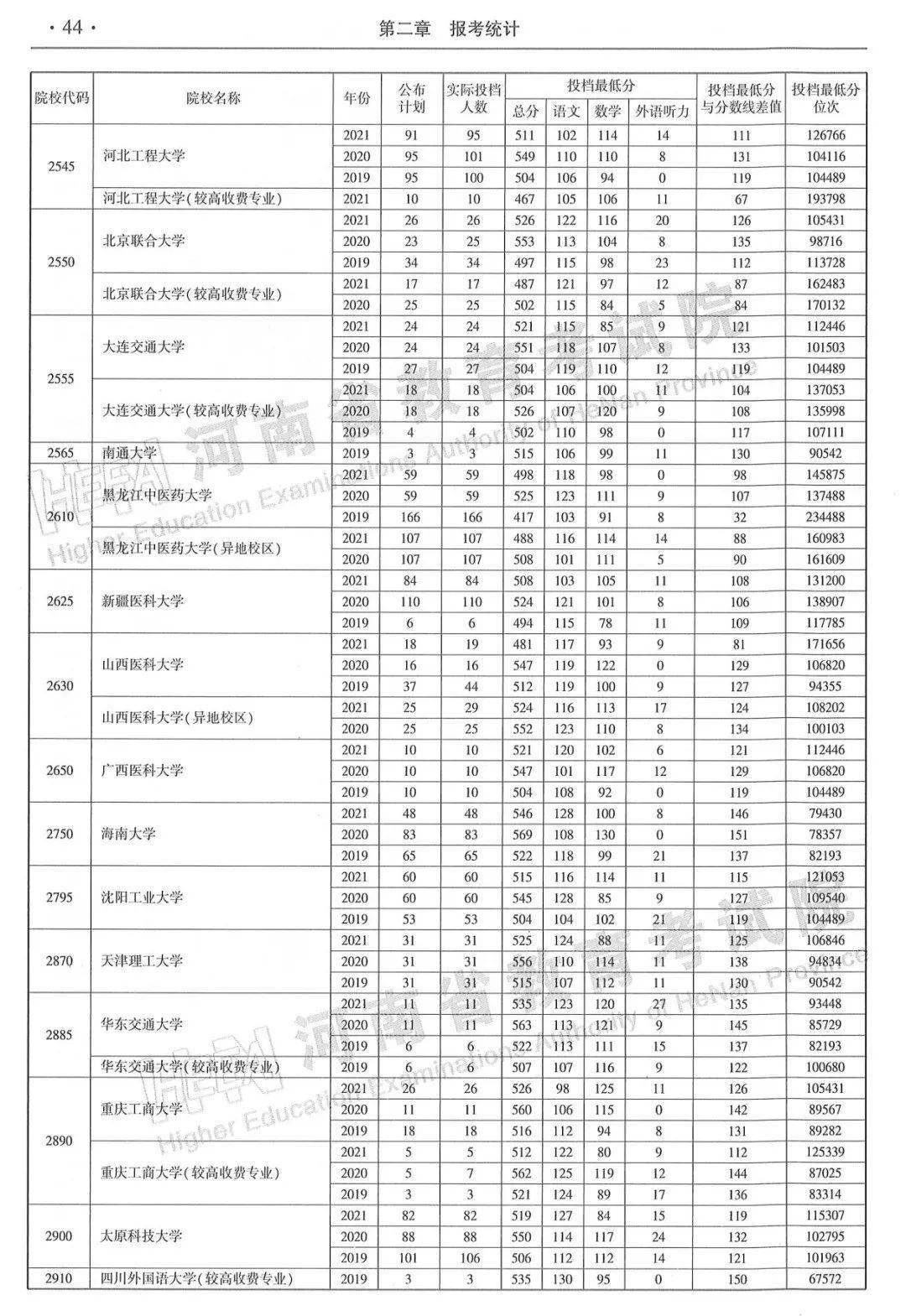 華北錄取分數(shù)電力線大學排名_華北電力錄取線分數(shù)線_華北電力大學錄取分數(shù)線