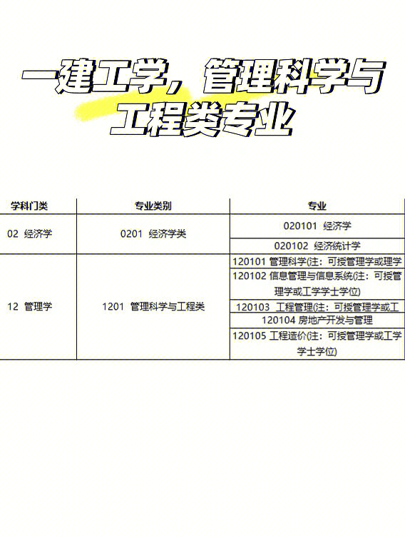 建造師等級劃分標(biāo)準(zhǔn)_建造師等資格_一級建造師考試條件