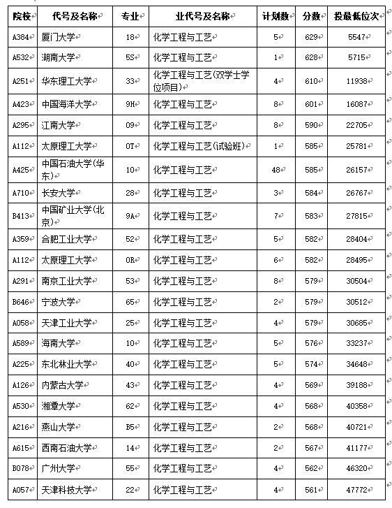 江蘇省預測高考分數線_2024江蘇高考分數線預測_江蘇21年高考預測分數線