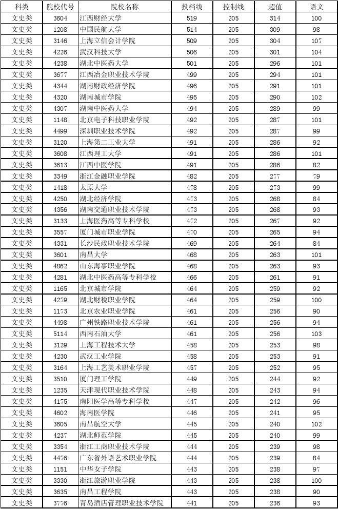 2024江蘇高考分數線預測_江蘇21年高考預測分數線_江蘇省預測高考分數線