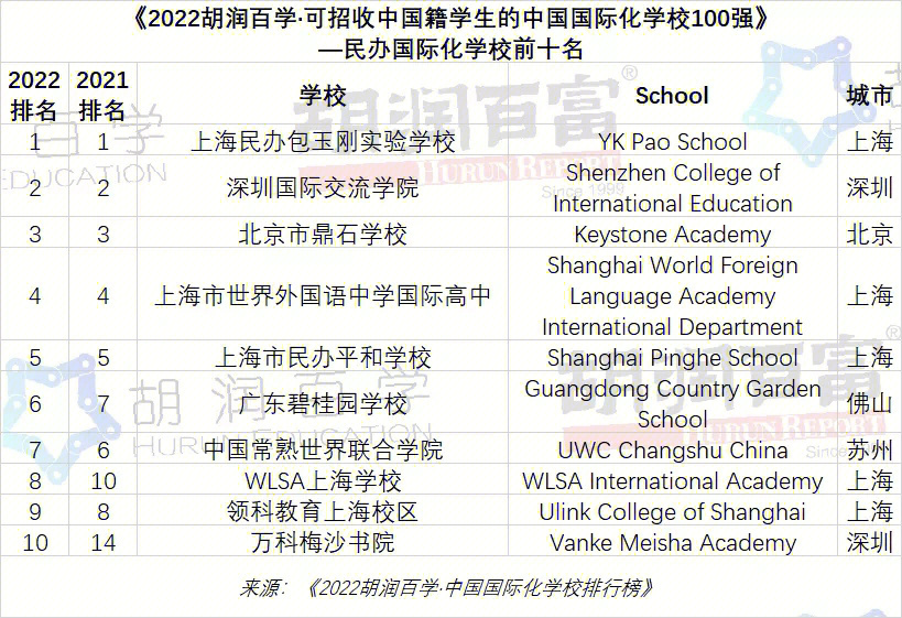 2022美國最新大學(xué)排行榜_最新美國大學(xué)排行榜_美國大學(xué)最新排名