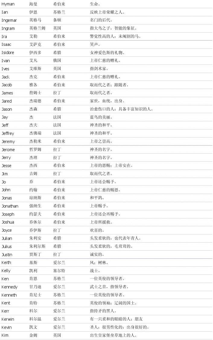 英文取網站名字大全_英文取網站名怎么取_取英文名網站
