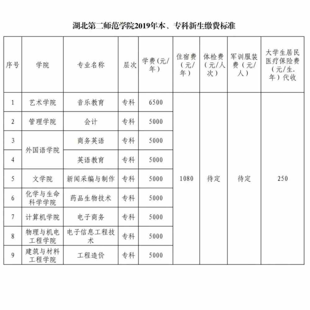 中山排名大學全國第幾名_中山大學排名全國第幾_中山的大學排名