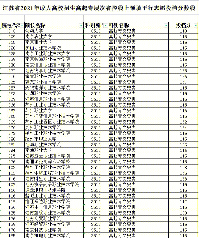 四川二本大學_四川二本大學排名一覽表_四川二本大學公辦有哪些