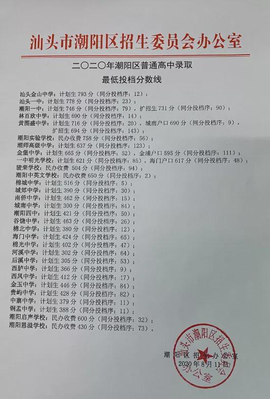 高考四川補錄怎么報名_四川省高考補錄時間_四川高考補錄