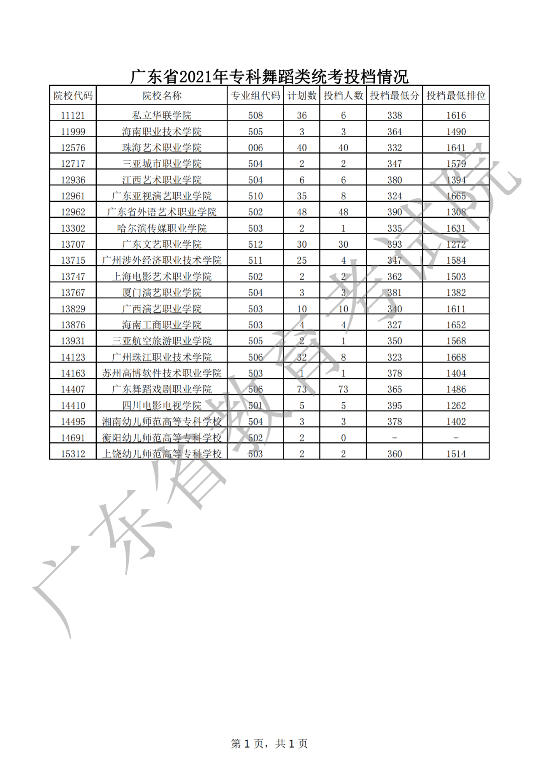 四川高考成績查詢電話_高考查詢四川成績電話號碼_浙江高考查詢成績