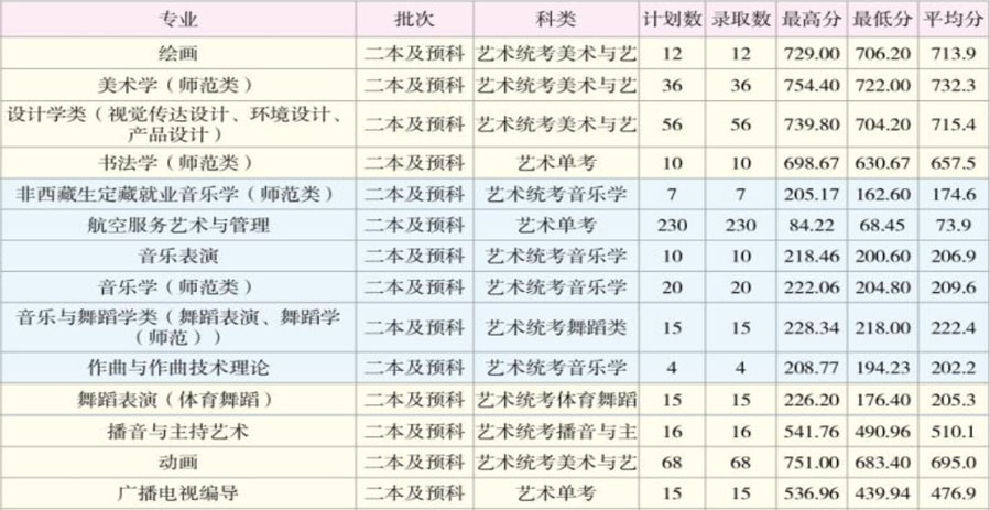 2023年北大清華錄取分數線_西藏北大清華錄取分數線_清華北大錄取分數線