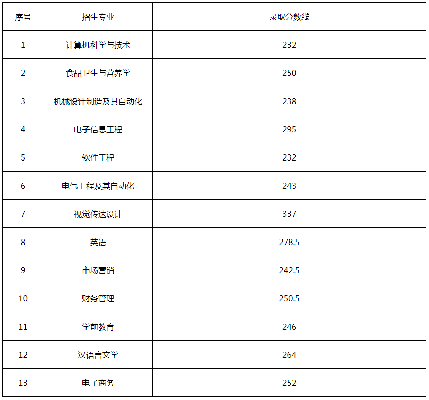 2023年北大清華錄取分數線_清華北大錄取分數線_西藏北大清華錄取分數線