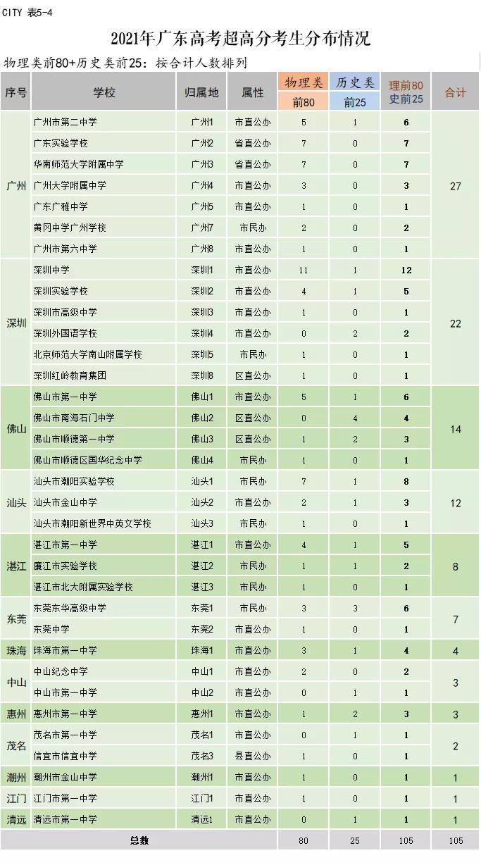 中山中專錄取分?jǐn)?shù)線_中山中專錄取分?jǐn)?shù)線2021_中山錄取分?jǐn)?shù)中專線是多少