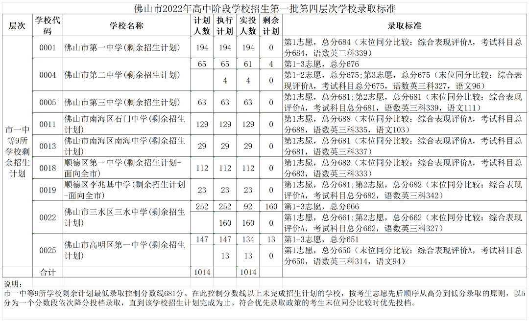 中山中專錄取分?jǐn)?shù)線2021_中山中專錄取分?jǐn)?shù)線_中山錄取分?jǐn)?shù)中專線是多少