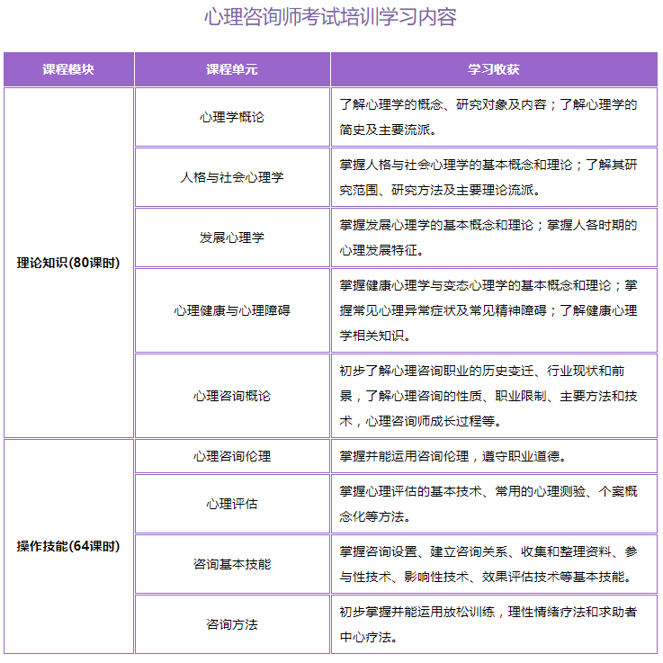 武漢心理咨詢師考試時間_2024年武漢考心理咨詢師_武漢心理咨詢師報考