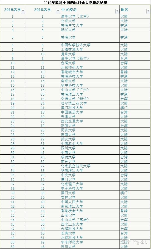 中外合作辦學大學排行榜_中外辦排名大學合作學校有哪些_中外合作辦學大學排名