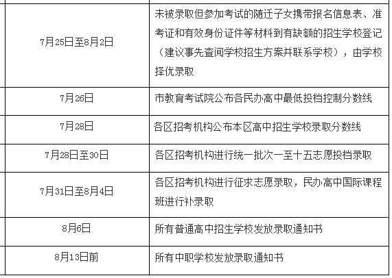 遼寧2022年高考預估分數線_遼寧高考錄取預測_2024遼寧高考分數線預測