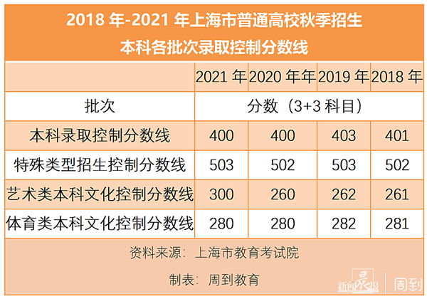 廈門中考錄取分數(shù)線2023_中考錄取分數(shù)廈門線2023年_中考錄取分數(shù)廈門線2023