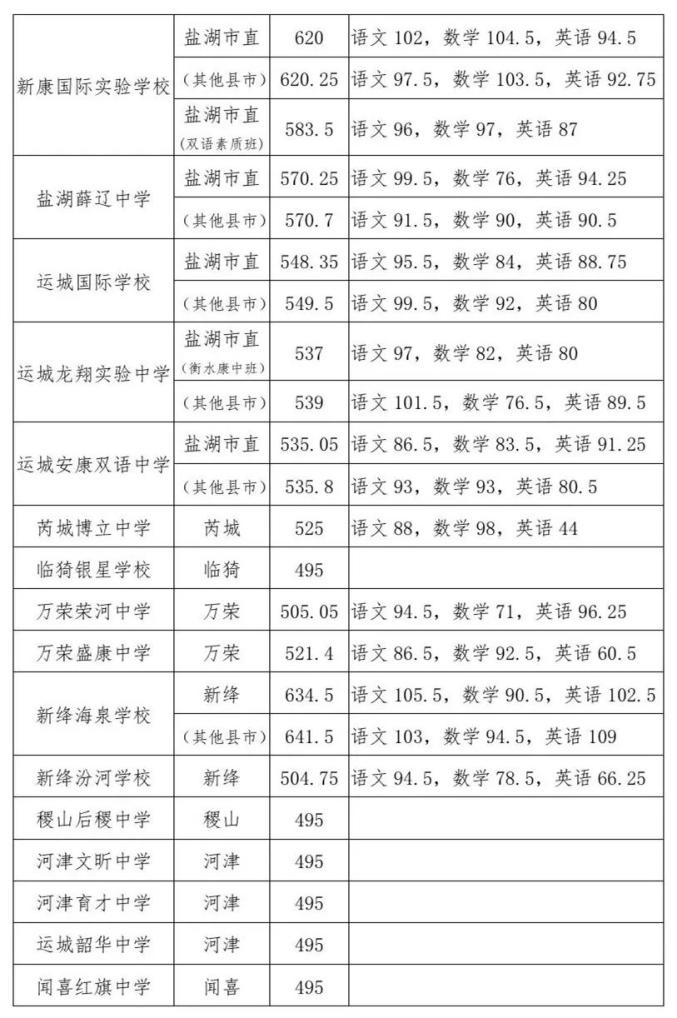 甘肅高考分數線時間2021_甘肅21年高考分數_甘肅省2023年高考分數線
