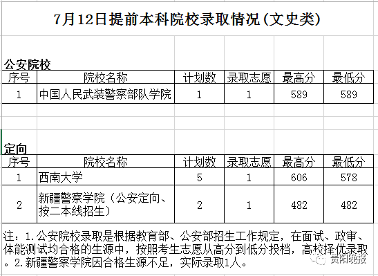 山東警察學院招生網_山東警察學院招生_招生警察山東學院網上報名