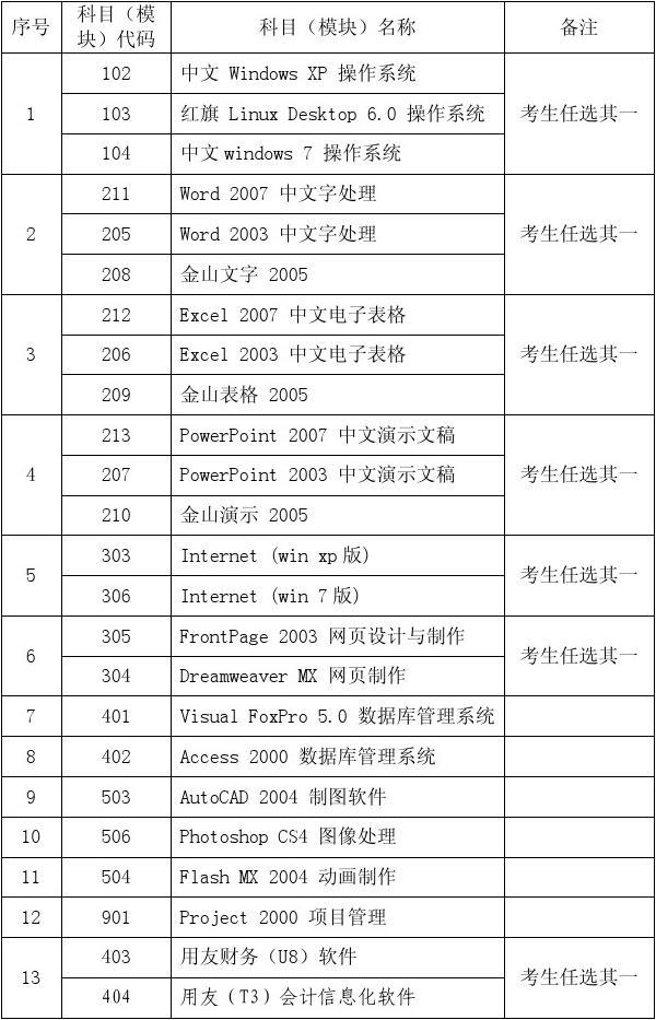 中級(jí)職稱計(jì)算機(jī)題庫(kù)_中級(jí)職稱模擬題計(jì)算機(jī)考試題庫(kù)_計(jì)算機(jī)中級(jí)職稱考試模擬題