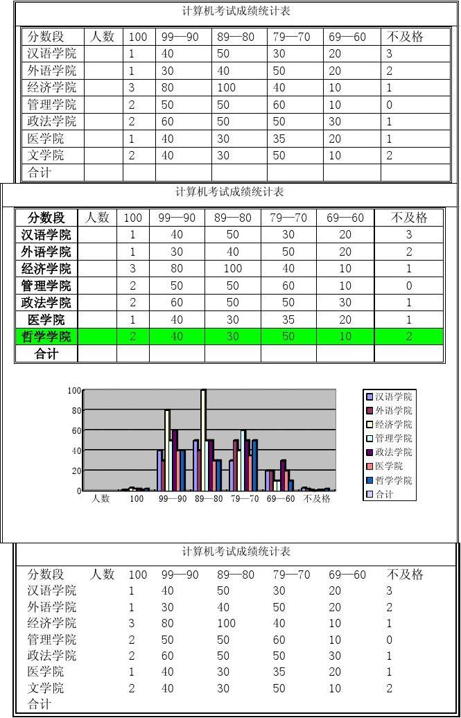 計(jì)算機(jī)中級(jí)職稱考試模擬題_中級(jí)職稱模擬題計(jì)算機(jī)考試題庫(kù)_中級(jí)職稱計(jì)算機(jī)題庫(kù)
