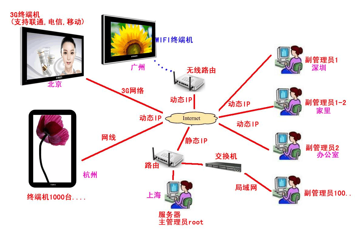 英文管理員怎么寫_英文管理_管理員的英文
