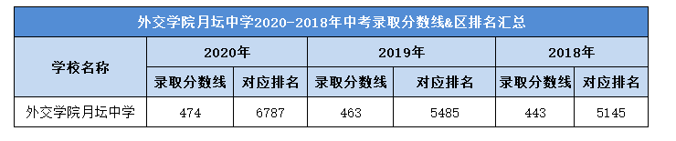 西南大學錄取分數線_錄取分數西南線大學排名_西南大學的錄取分數線2021