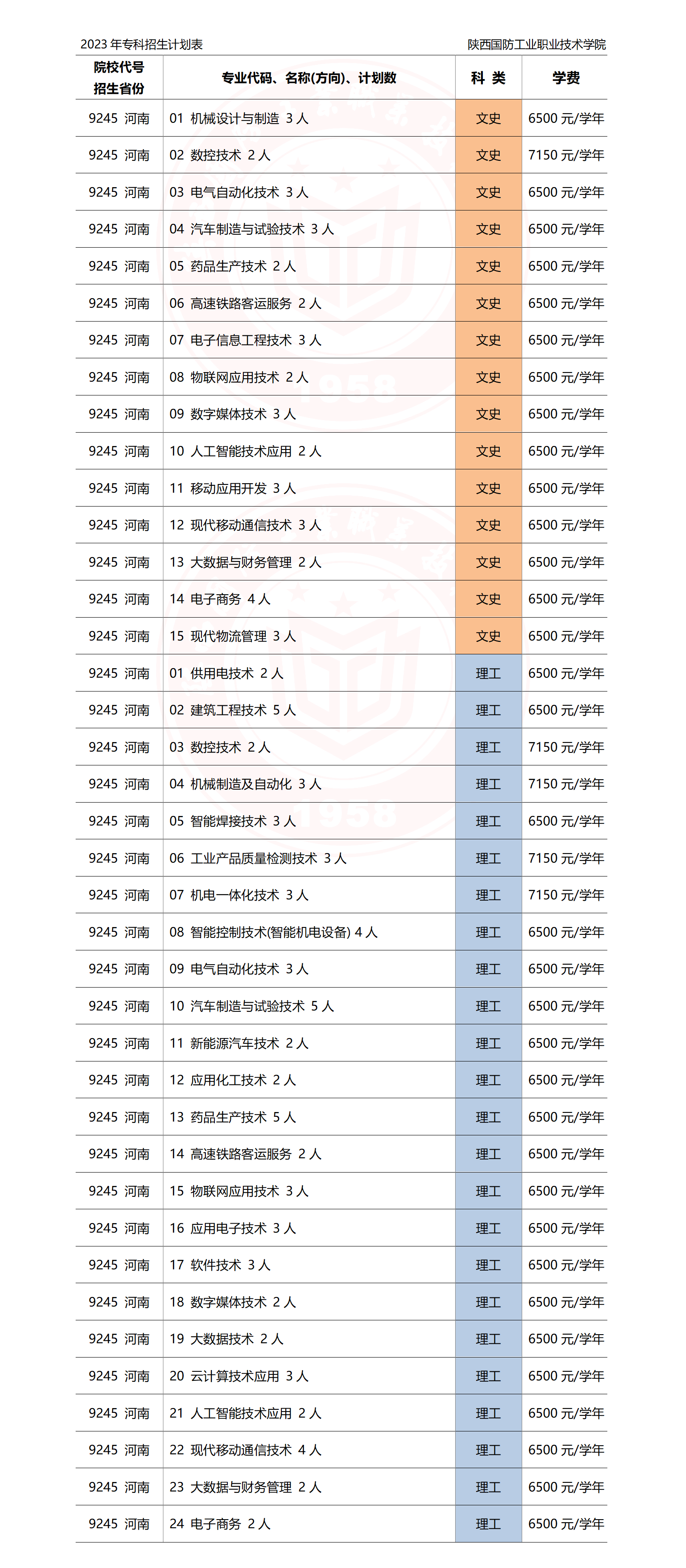 浙江工業大學錄取多少分_浙江工業大學分數線多少_浙江工業大學分數線