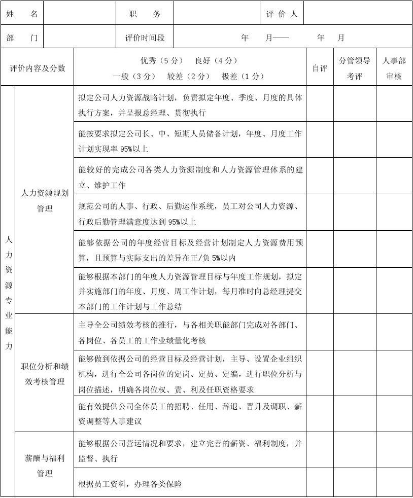行政文員的工作職責_職責行政文員工作內容_職責行政文員工作總結
